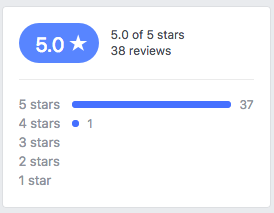 FB-reviews